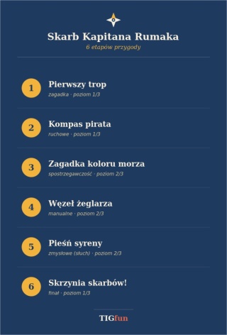 SKARB KAPITANA RUMAKA