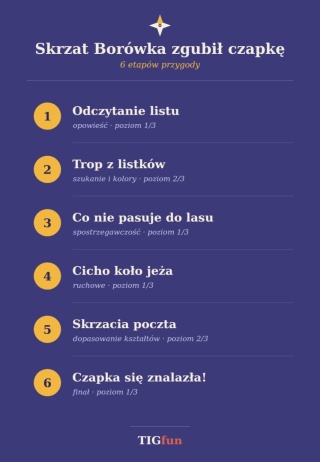 Skrzat Borówka zgubił czapkę