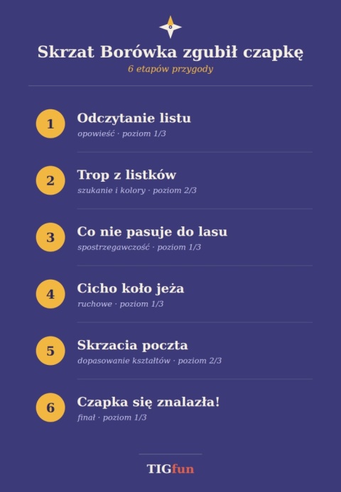 Skrzat Borówka zgubił czapkę