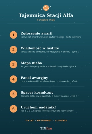 Tajemnica Stacji Alfa