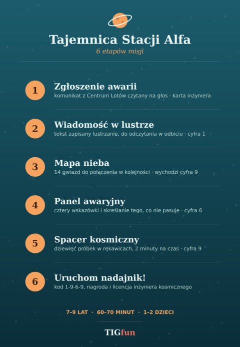 Tajemnica Stacji Alfa